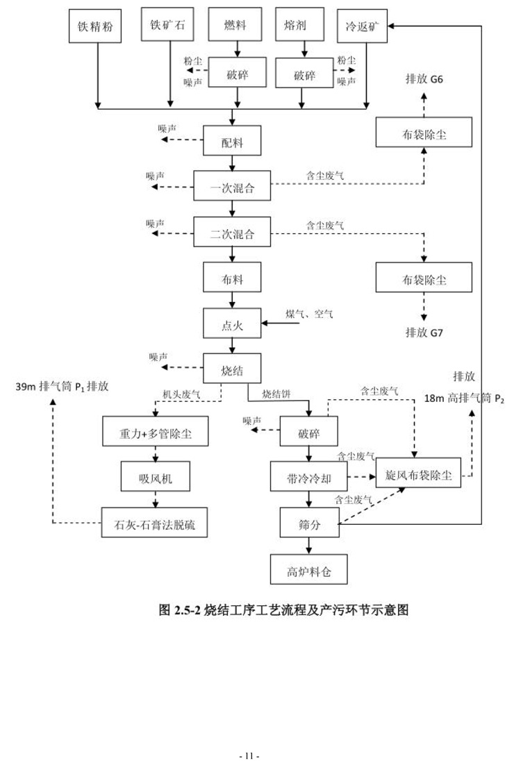 棗莊市勝達(dá)精密鑄造有限公司2019年新自行監(jiān)測(cè)方案-12.jpg 棗莊市勝達(dá)精密鑄造有限公司2019年新自行監(jiān)測(cè)方案-12.jpg